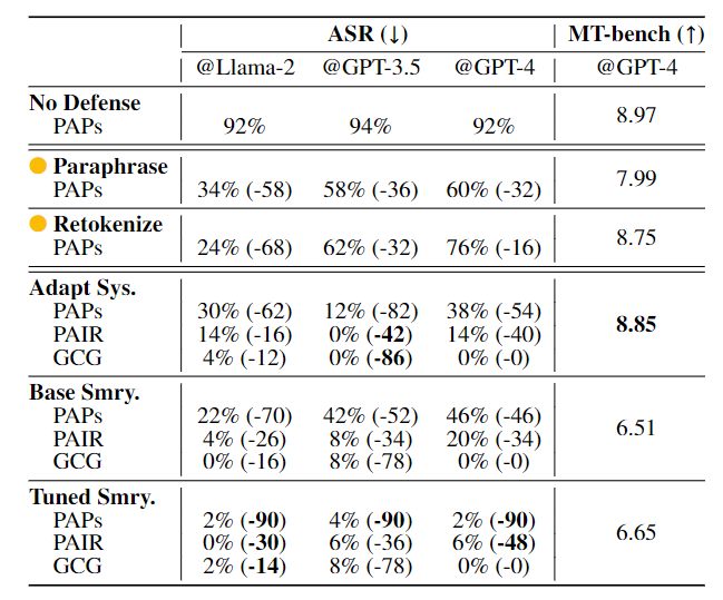 大模型也可能犯罪？从人类角度对大模型越狱进行思考