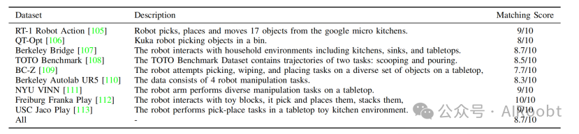 大模型在机器人领域的应用:机遇、挑战与前景