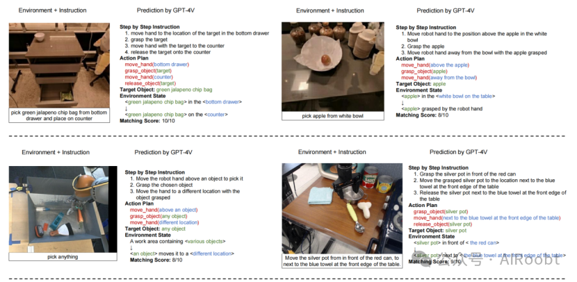 大模型在机器人领域的应用:机遇、挑战与前景