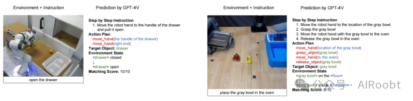 大模型在机器人领域的应用:机遇、挑战与前景