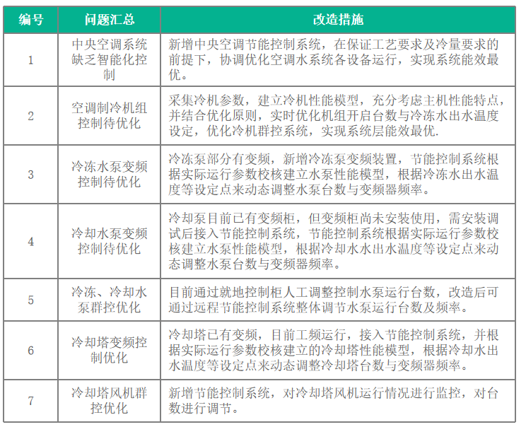 如何用好AI小模型实现预测性维护降本提效？