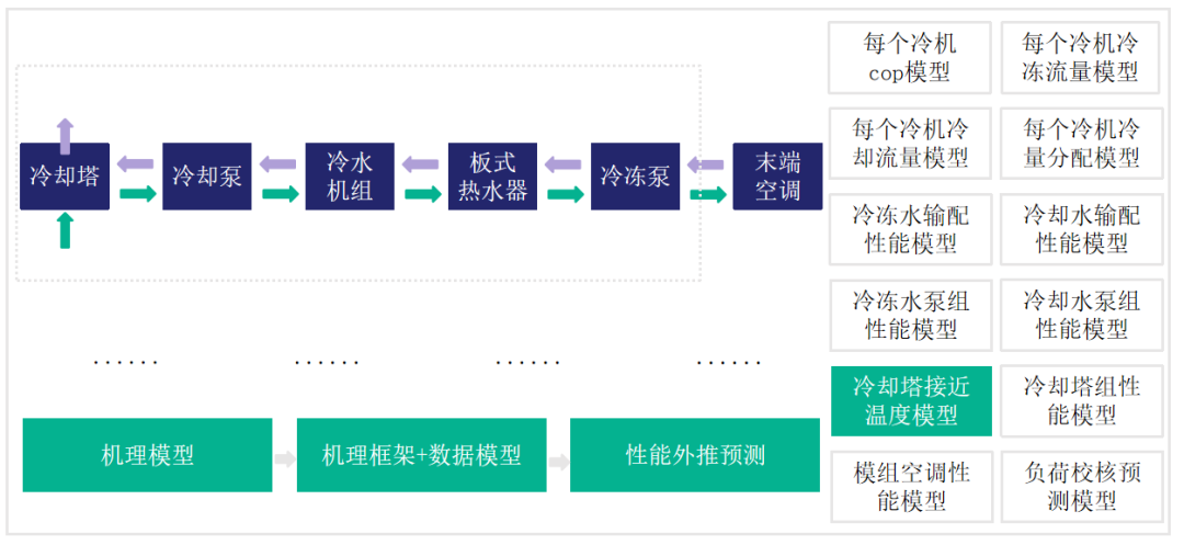 如何用好AI小模型实现预测性维护降本提效？
