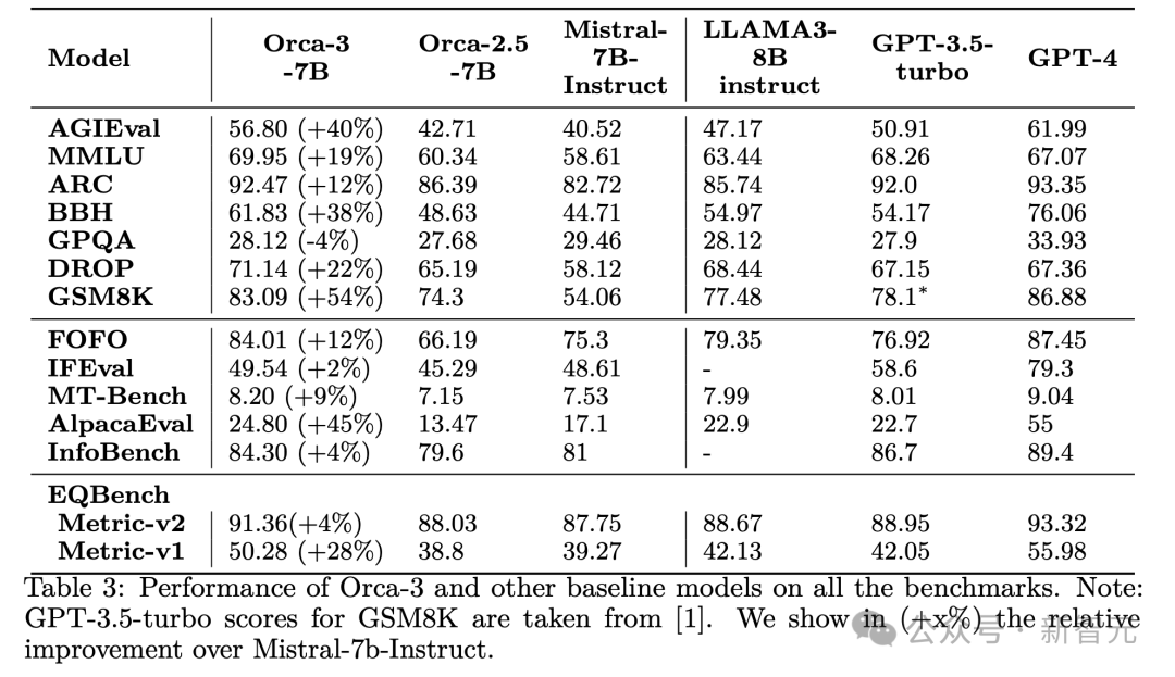 LLM数学性能暴涨168%，微软14人团队力作！合成数据2.0秘诀曝光，智能体生成教学