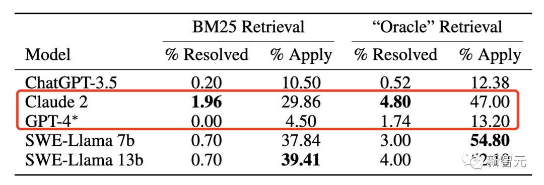 深度 | LLM会吃了开发人员吗？