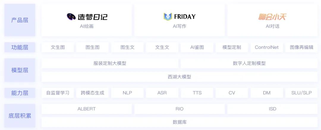 【西湖心辰大模型】西湖大模型