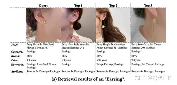 LEARN:百川大模型在快手推荐中的应用