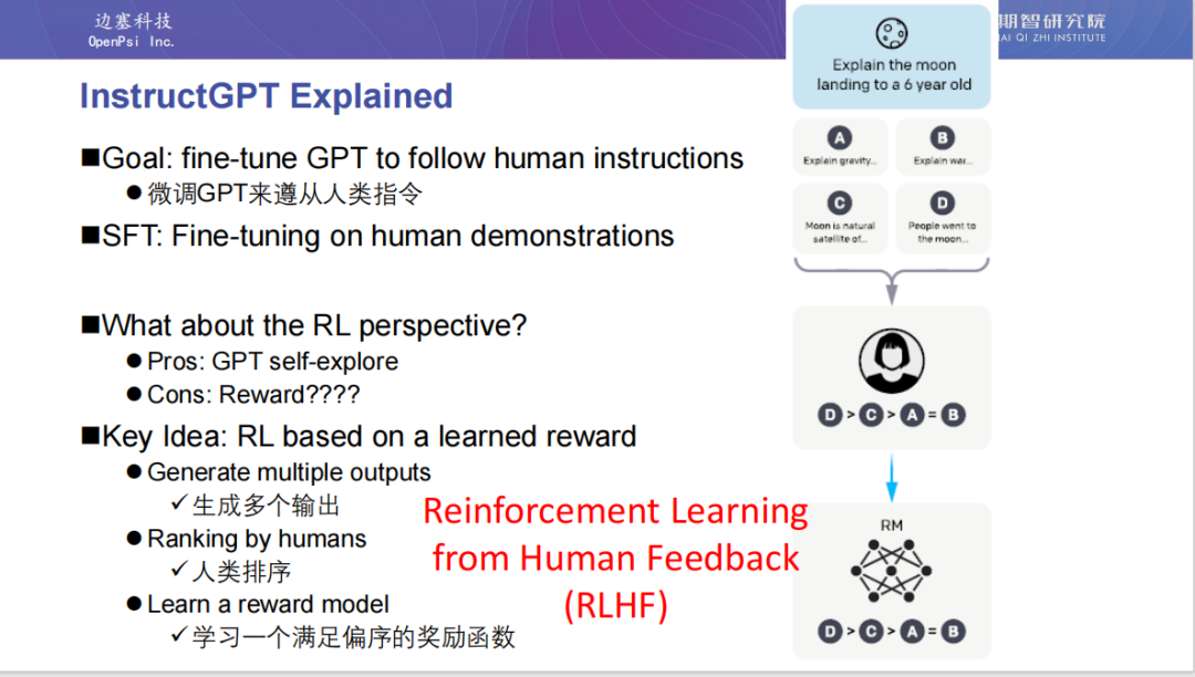 RL 是 LLM 的新范式