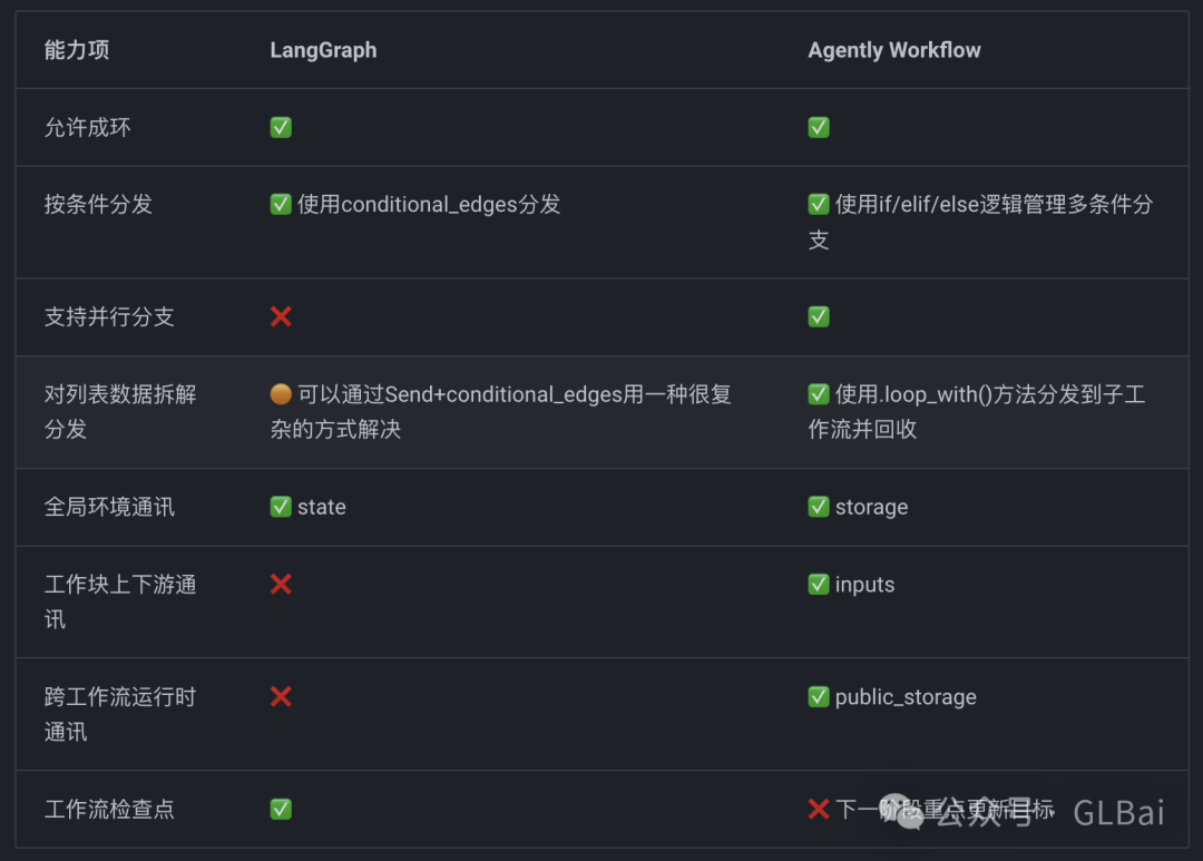 AI Agent 产品经理血泪史(二)-欲知方圆,则必规矩【Workflow篇】
