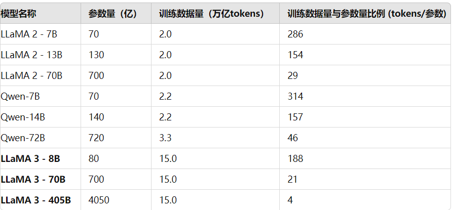 为什么生成式大模型做不到100%的精准度?