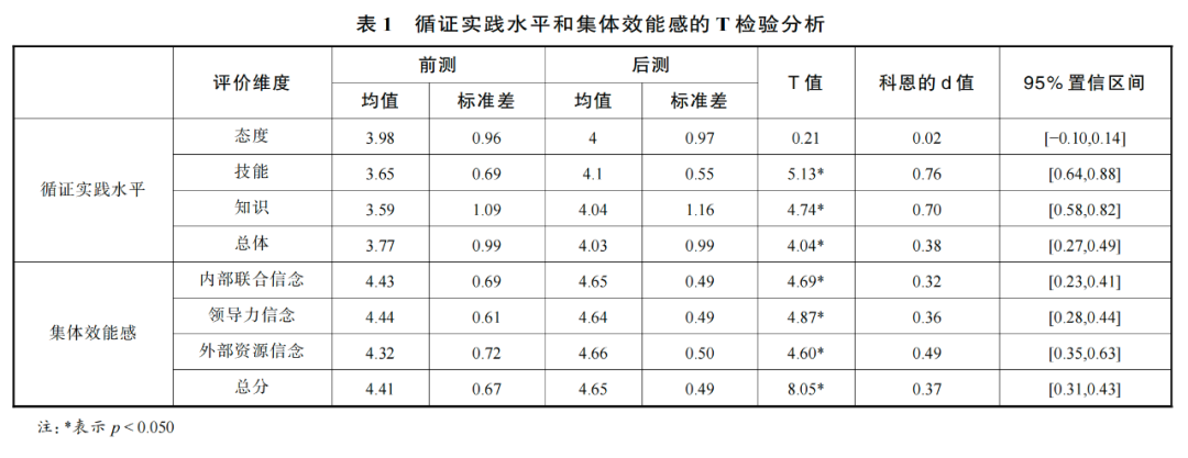 大模型支持的教师循证实践:行动框架与案例应用