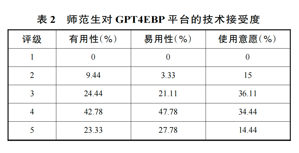 大模型支持的教师循证实践:行动框架与案例应用