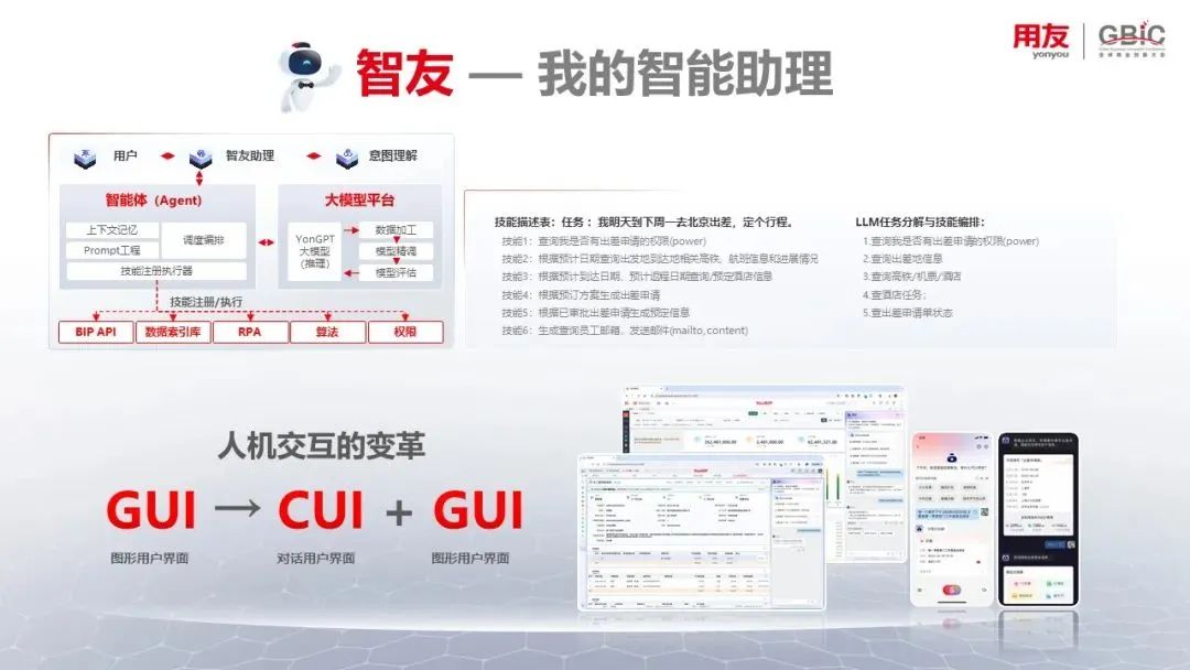 YonGPT2.0:架起通往企业AI应用的一座“桥”