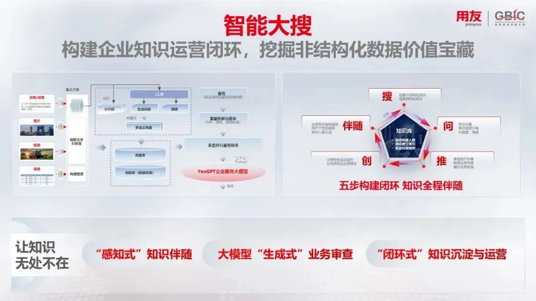 YonGPT2.0:架起通往企业AI应用的一座“桥”