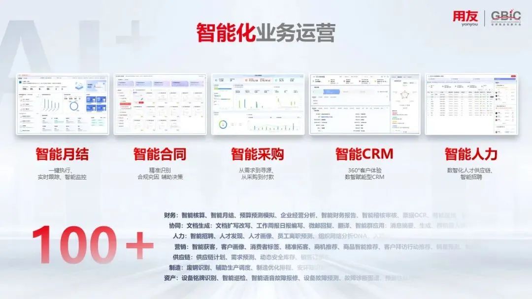 YonGPT2.0:架起通往企业AI应用的一座“桥”