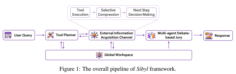 从LLM到AI Agent,从Workflow到Agentic Workflow,25篇论文全面了解智能体工作流