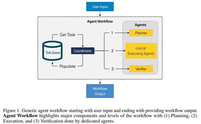 从LLM到AI Agent,从Workflow到Agentic Workflow,25篇论文全面了解智能体工作流