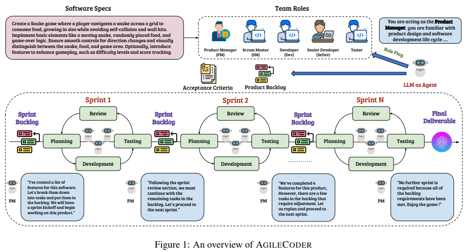 从LLM到AI Agent,从Workflow到Agentic Workflow,25篇论文全面了解智能体工作流
