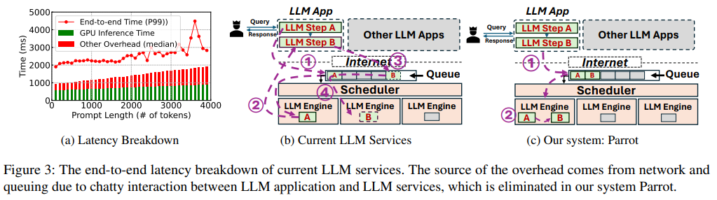 从LLM到AI Agent,从Workflow到Agentic Workflow,25篇论文全面了解智能体工作流