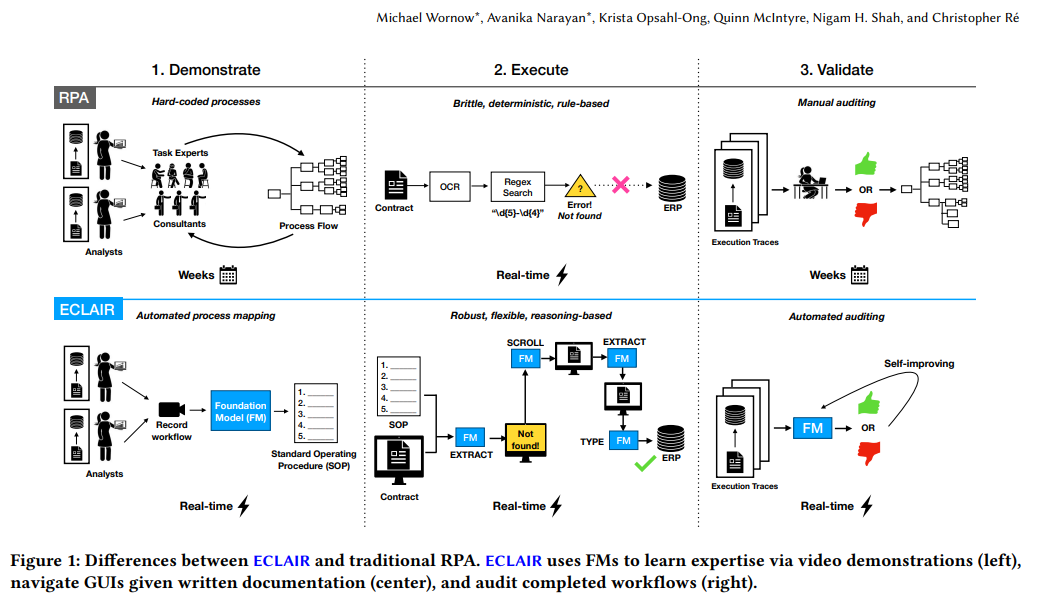 从LLM到AI Agent,从Workflow到Agentic Workflow,25篇论文全面了解智能体工作流