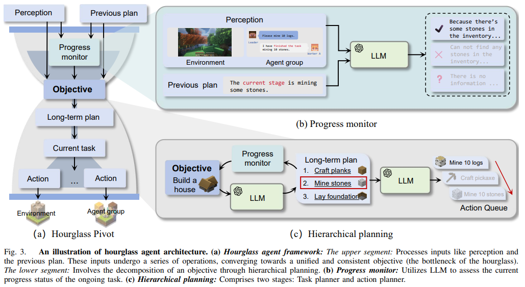 从LLM到AI Agent,从Workflow到Agentic Workflow,25篇论文全面了解智能体工作流
