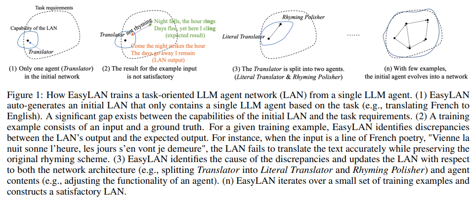 从LLM到AI Agent,从Workflow到Agentic Workflow,25篇论文全面了解智能体工作流