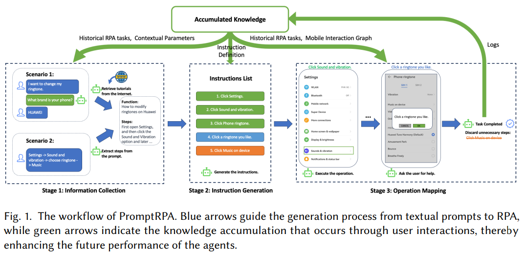 从LLM到AI Agent,从Workflow到Agentic Workflow,25篇论文全面了解智能体工作流
