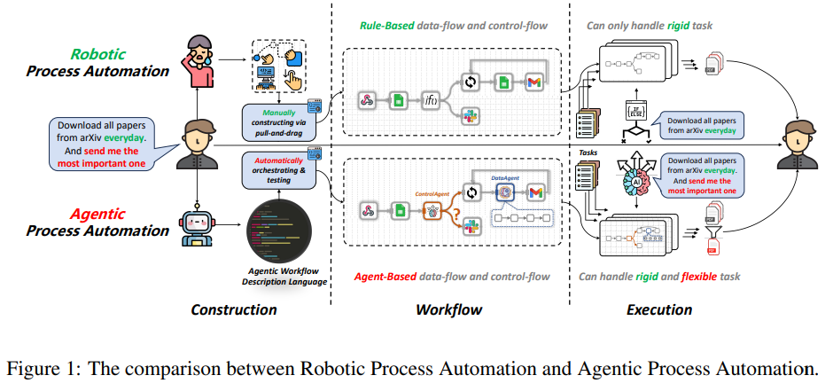 从LLM到AI Agent,从Workflow到Agentic Workflow,25篇论文全面了解智能体工作流