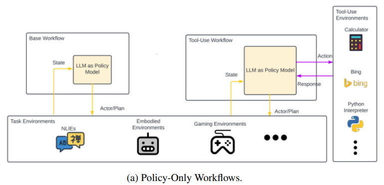 从LLM到AI Agent,从Workflow到Agentic Workflow,25篇论文全面了解智能体工作流