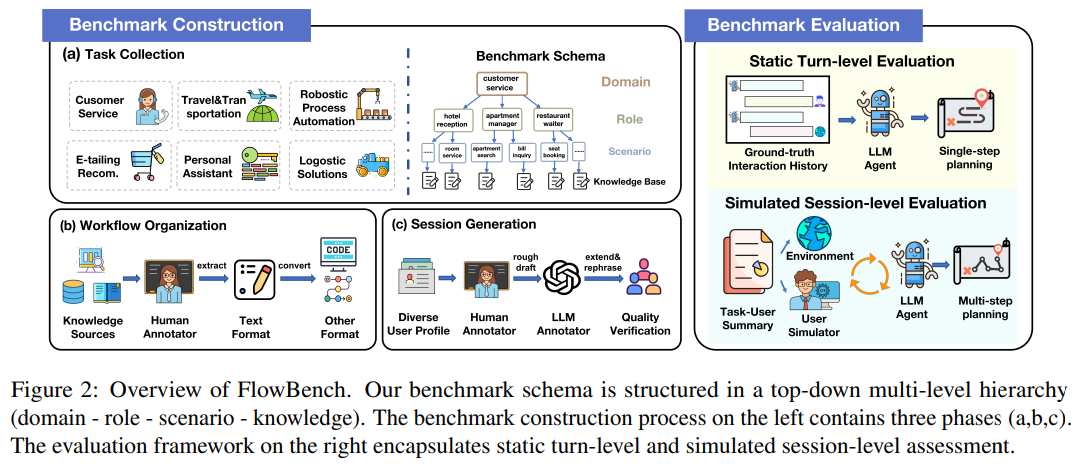 从LLM到AI Agent,从Workflow到Agentic Workflow,25篇论文全面了解智能体工作流
