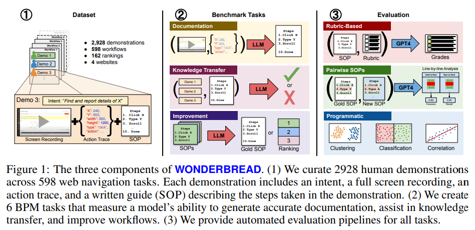 从LLM到AI Agent,从Workflow到Agentic Workflow,25篇论文全面了解智能体工作流