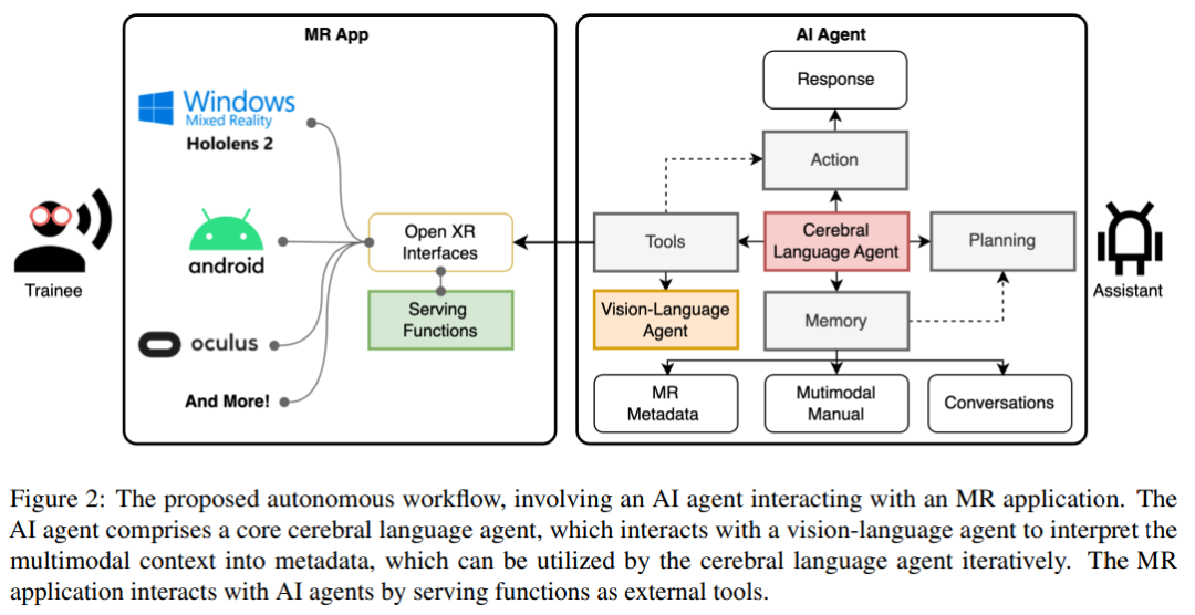 从LLM到AI Agent,从Workflow到Agentic Workflow,25篇论文全面了解智能体工作流