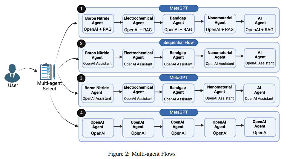从LLM到AI Agent,从Workflow到Agentic Workflow,25篇论文全面了解智能体工作流