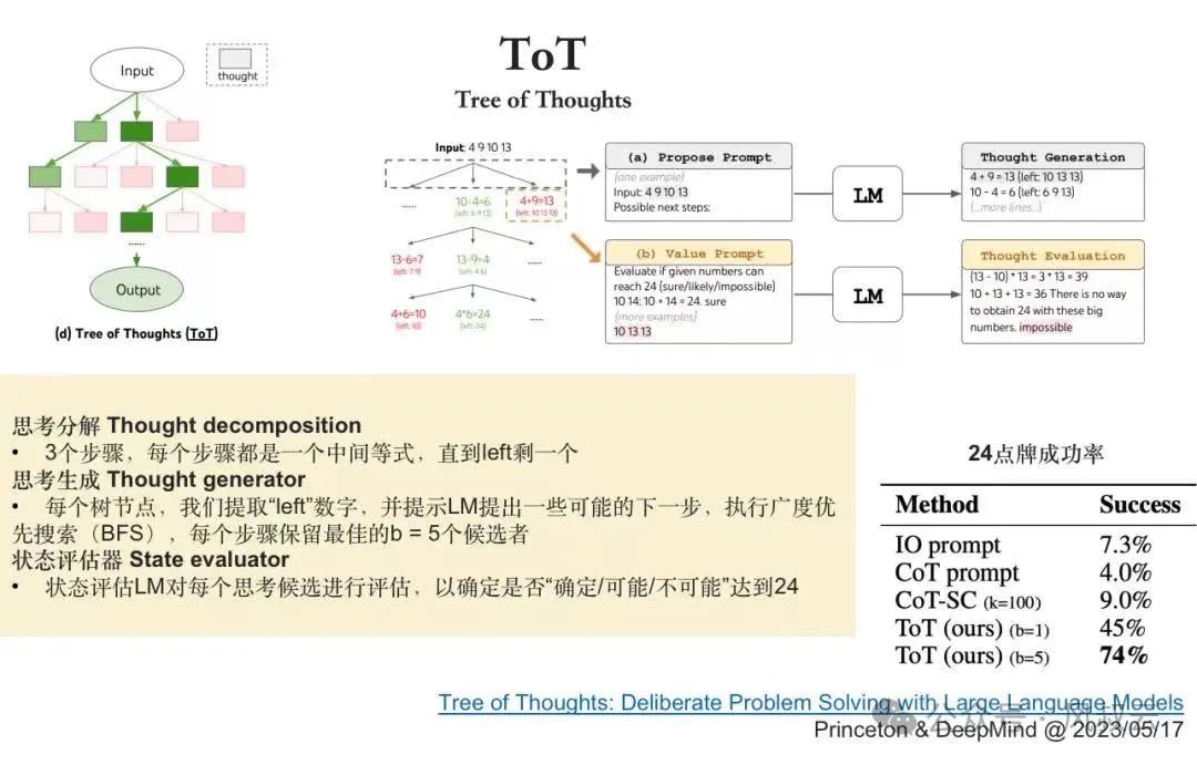 大佬们都在关注的AI Agent,到底是什么?用5W1H分析框架拆解AI Agent(上篇)