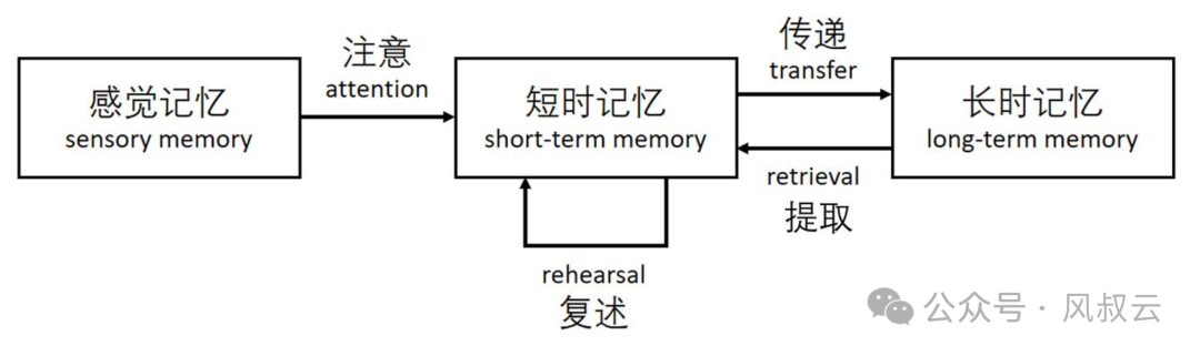 大佬们都在关注的AI Agent,到底是什么?用5W1H分析框架拆解AI Agent(上篇)