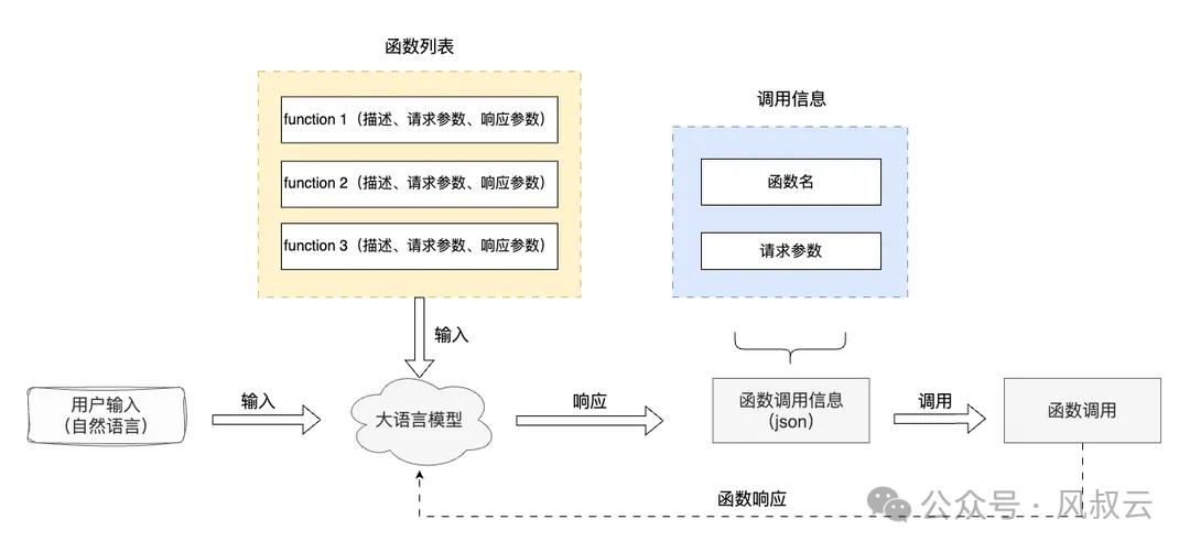 大佬们都在关注的AI Agent,到底是什么?用5W1H分析框架拆解AI Agent(上篇)