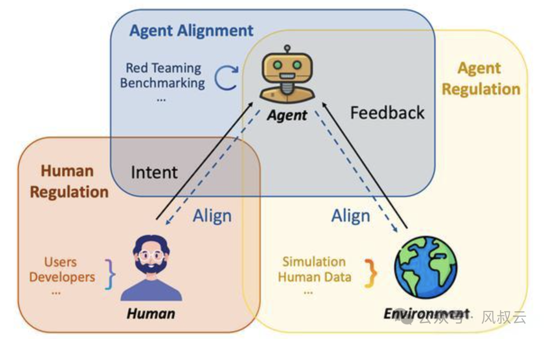 大佬们都在关注的AI Agent,到底是什么?用5W1H分析框架拆解AI Agent(上篇)