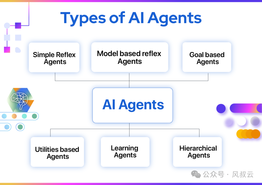 大佬们都在关注的AI Agent,到底是什么?用5W1H分析框架拆解AI Agent(上篇)