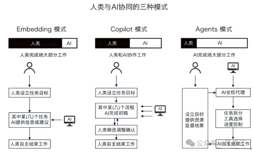 大佬们都在关注的AI Agent,到底是什么?用5W1H分析框架拆解AI Agent(上篇)