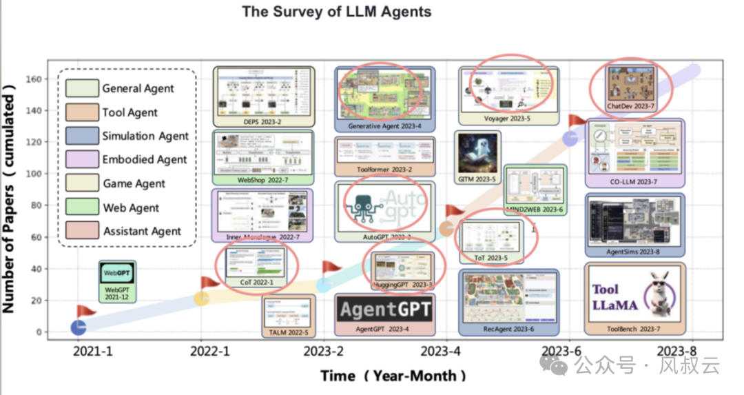 大佬们都在关注的AI Agent,到底是什么?用5W1H分析框架拆解AI Agent(中篇)