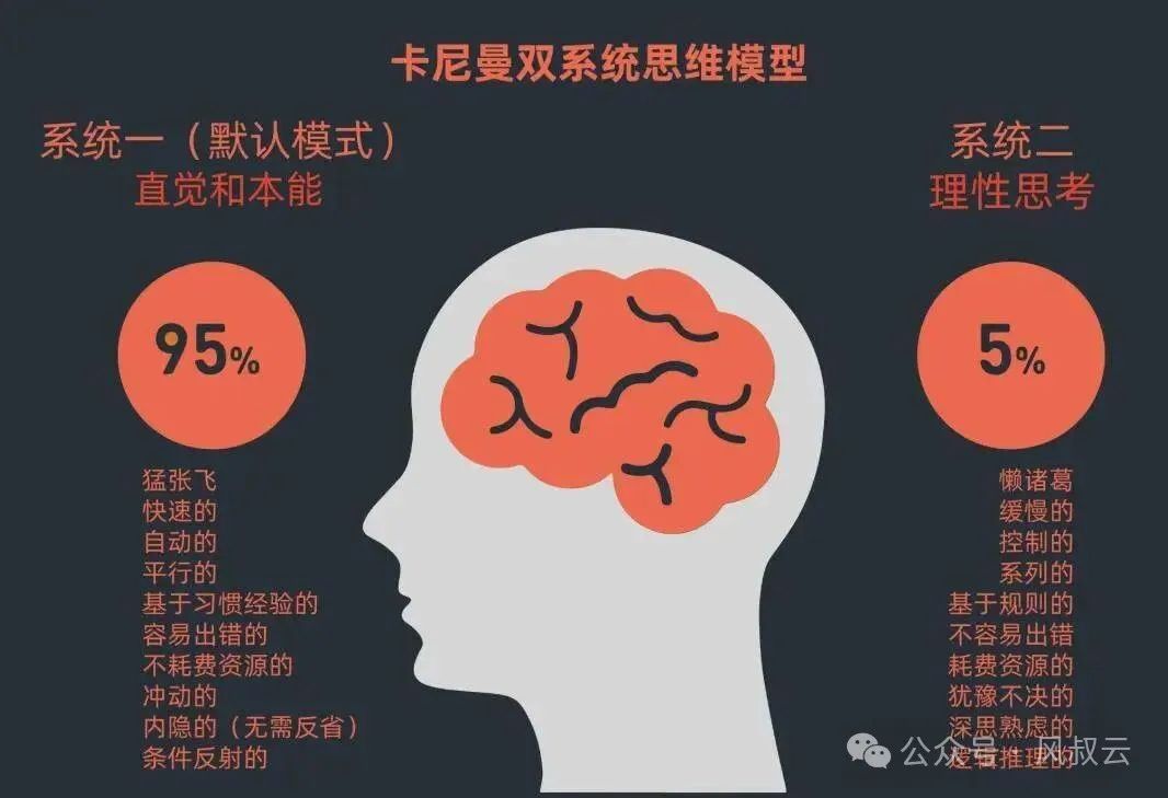 大佬们都在关注的AI Agent,到底是什么?用5W1H分析框架拆解AI Agent(中篇)