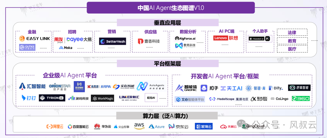 大佬们都在关注的AI Agent,到底是什么?用5W1H分析框架拆解AI Agent(中篇)