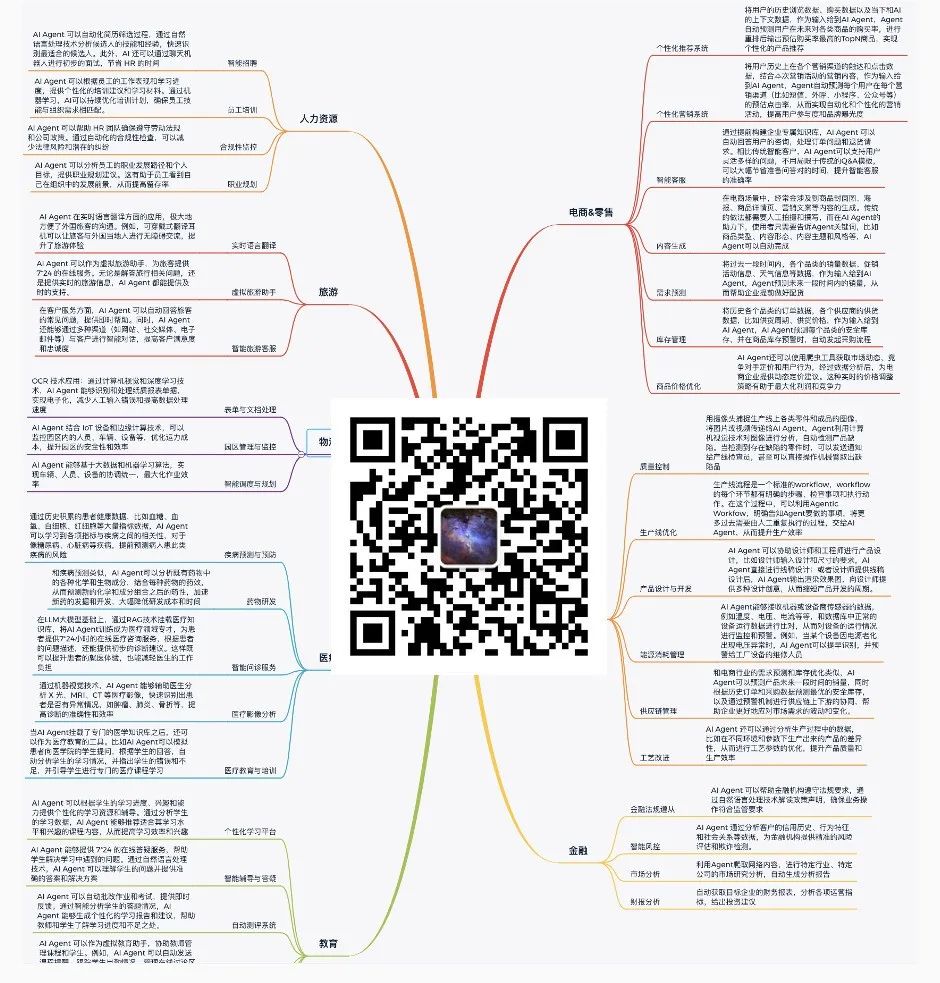 大佬们都在关注的AI Agent,到底是什么?用5W1H分析框架拆解AI Agent(中篇)