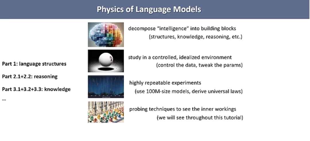 The theory of LLMs｜朱泽园ICML演讲整理
