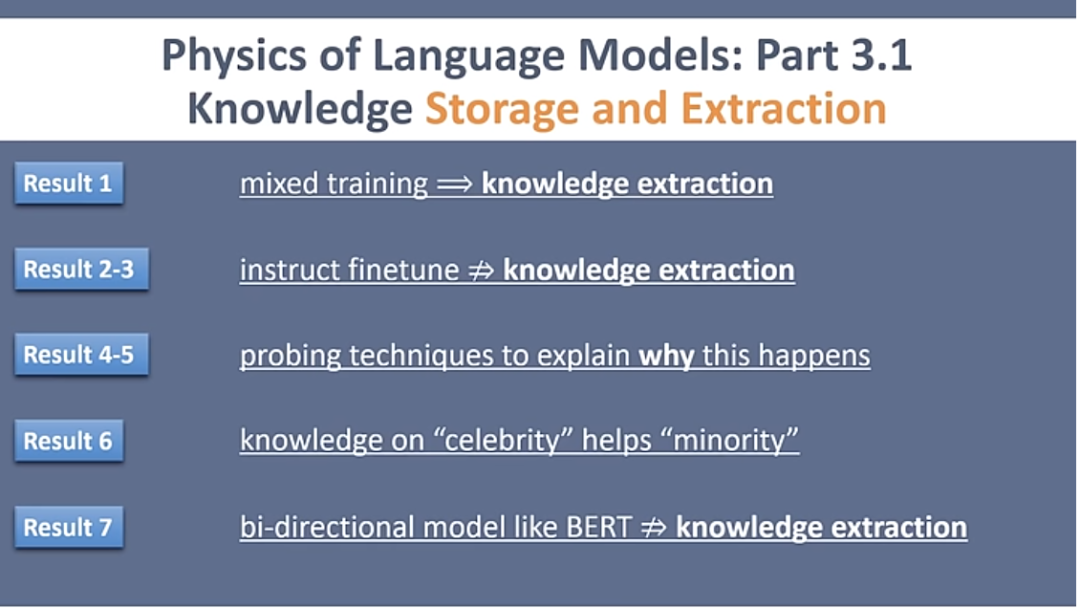 The theory of LLMs｜朱泽园ICML演讲整理