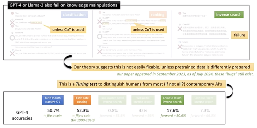 The theory of LLMs｜朱泽园ICML演讲整理