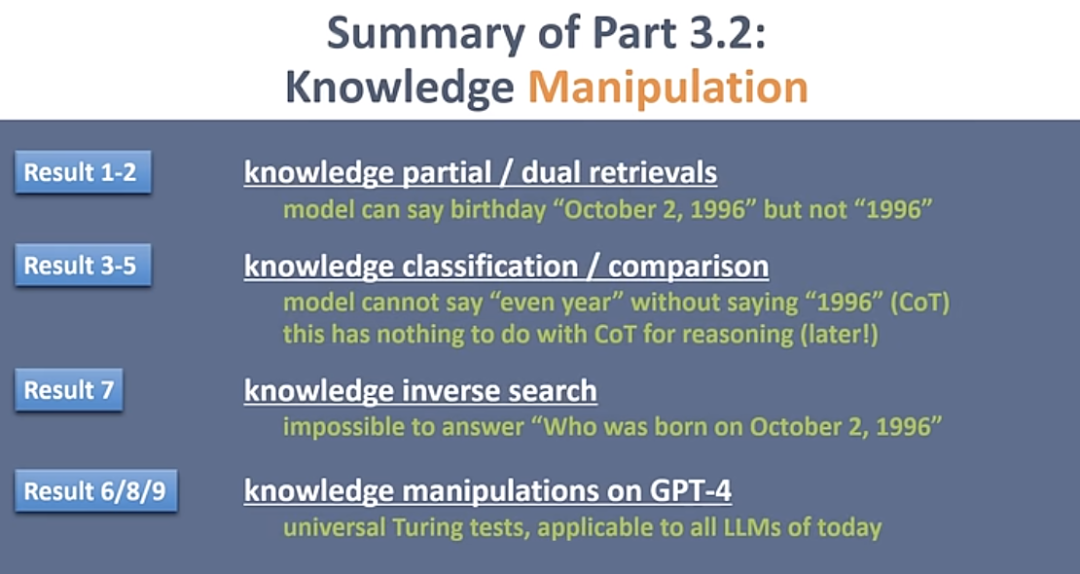 The theory of LLMs｜朱泽园ICML演讲整理