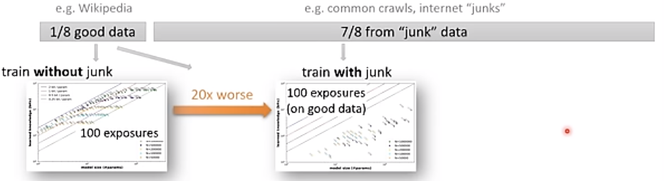 The theory of LLMs｜朱泽园ICML演讲整理