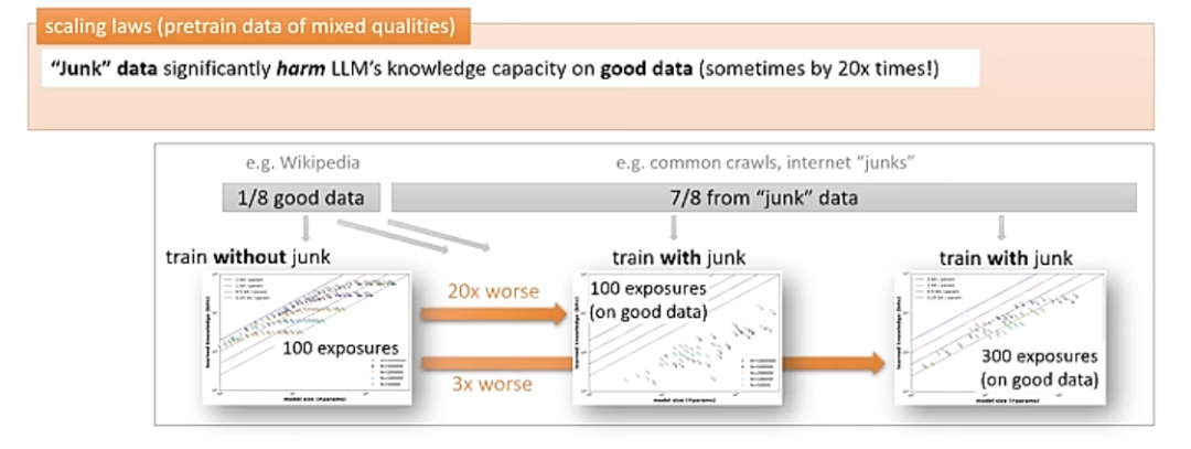 The theory of LLMs｜朱泽园ICML演讲整理