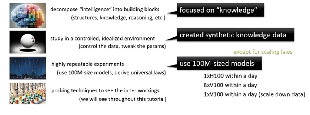The theory of LLMs｜朱泽园ICML演讲整理