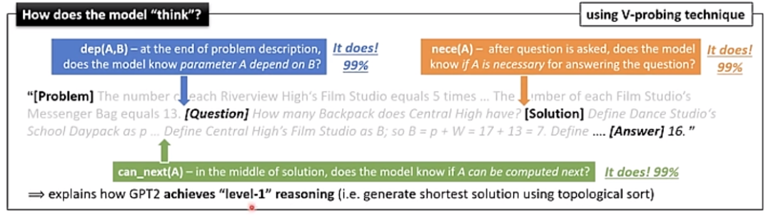 The theory of LLMs｜朱泽园ICML演讲整理